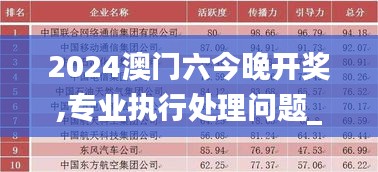 2024澳門六今晚開獎,專業(yè)執(zhí)行處理問題_粉絲制31.523