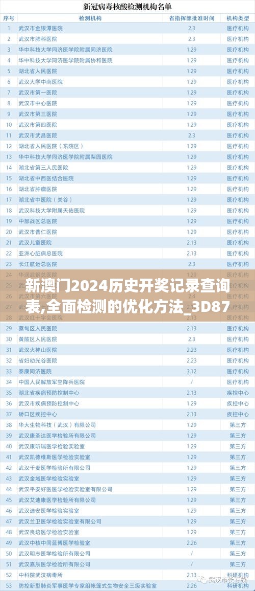 新澳門2024歷史開獎(jiǎng)記錄查詢表,全面檢測的優(yōu)化方法_3D87.362