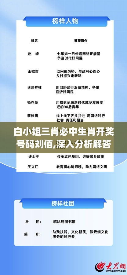 白小姐三肖必中生肖開獎(jiǎng)號(hào)碼劉佰,深入分析解答解釋_訂閱版36.535