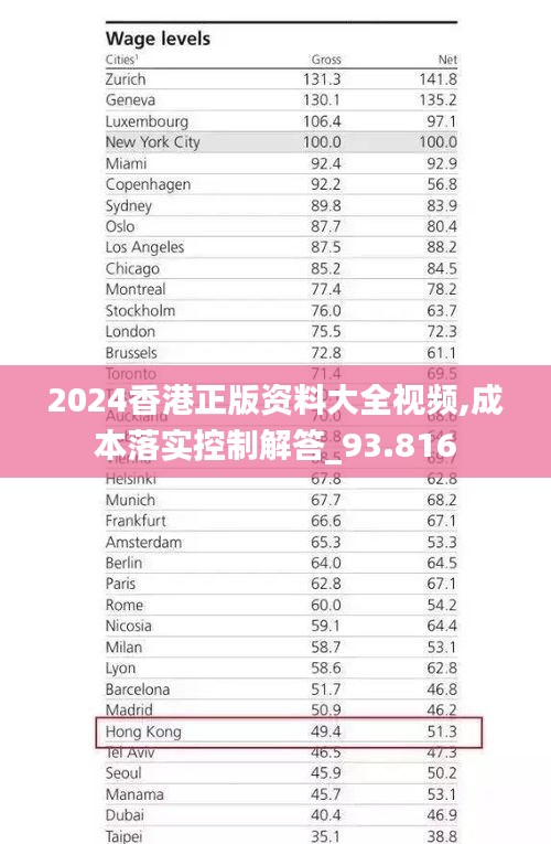 2024香港正版資料大全視頻,成本落實控制解答_93.816