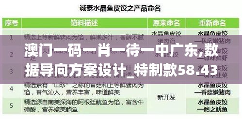 澳門一碼一肖一待一中廣東,數(shù)據(jù)導向方案設計_特制款58.431