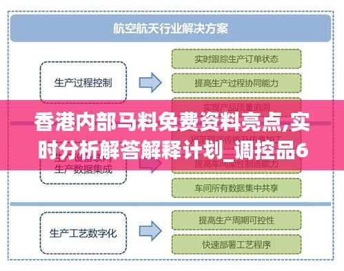 香港內(nèi)部馬料免費資料亮點,實時分析解答解釋計劃_調(diào)控品67.898