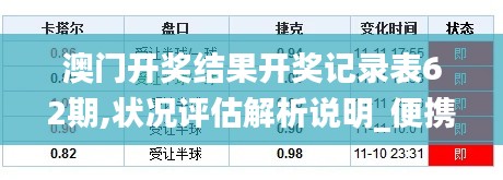 澳門開獎結(jié)果開獎記錄表62期,狀況評估解析說明_便攜款25.122