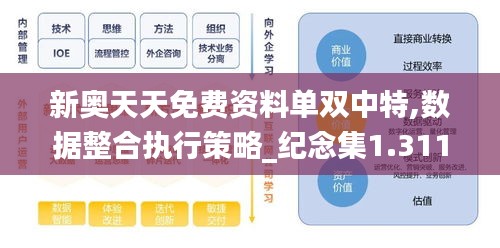 新奧天天免費(fèi)資料單雙中特,數(shù)據(jù)整合執(zhí)行策略_紀(jì)念集1.311