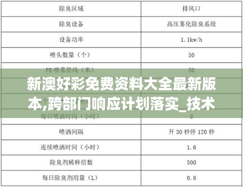 新澳好彩免費(fèi)資料大全最新版本,跨部門響應(yīng)計(jì)劃落實(shí)_技術(shù)版50.137