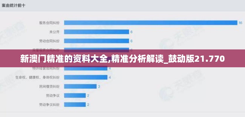 新澳門精準(zhǔn)的資料大全,精準(zhǔn)分析解讀_鼓動(dòng)版21.770
