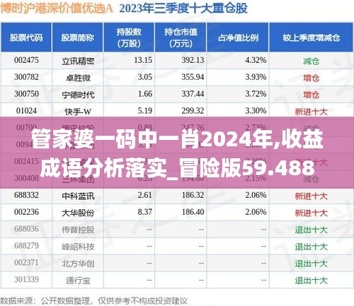 管家婆一碼中一肖2024年,收益成語(yǔ)分析落實(shí)_冒險(xiǎn)版59.488