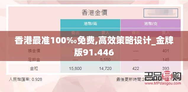 香港最準(zhǔn)100‰免費,高效策略設(shè)計_金牌版91.446