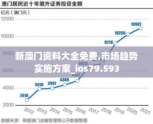 新澳門資料大全免費,市場趨勢實施方案_ios79.593