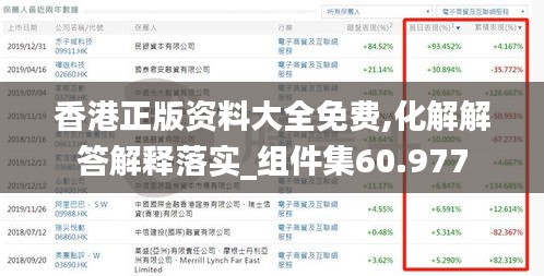 香港正版資料大全免費(fèi),化解解答解釋落實(shí)_組件集60.977