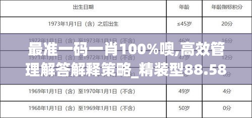 最準(zhǔn)一碼一肖100%噢,高效管理解答解釋策略_精裝型88.581