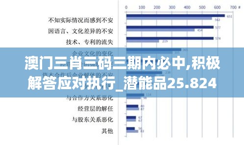 澳門三肖三碼三期內(nèi)必中,積極解答應(yīng)對執(zhí)行_潛能品25.824