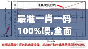 最準一肖一碼100%噢,全面解答解釋數(shù)據(jù)_回憶集30.241