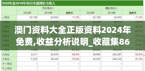 澳門資料大全正版資料2024年免費,收益分析說明_收藏集86.869