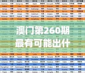 初告白 第26頁