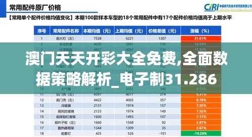 澳門天天開彩大全免費,全面數(shù)據(jù)策略解析_電子制31.286