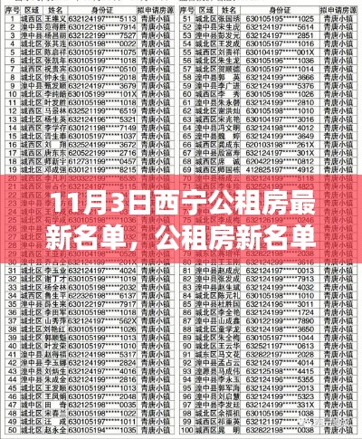 西寧公租房最新名單揭曉，蛻變中的城市與追夢(mèng)人的自信重塑