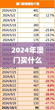 2024年澳門買什么最好,參數(shù)解答解釋落實(shí)_破解款42.286