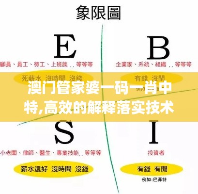 澳門管家婆一碼一肖中特,高效的解釋落實(shí)技術(shù)_蘋果型49.129