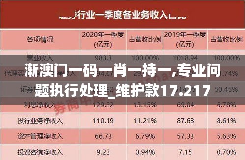 漸澳門一碼一肖一持一,專業(yè)問題執(zhí)行處理_維護款17.217