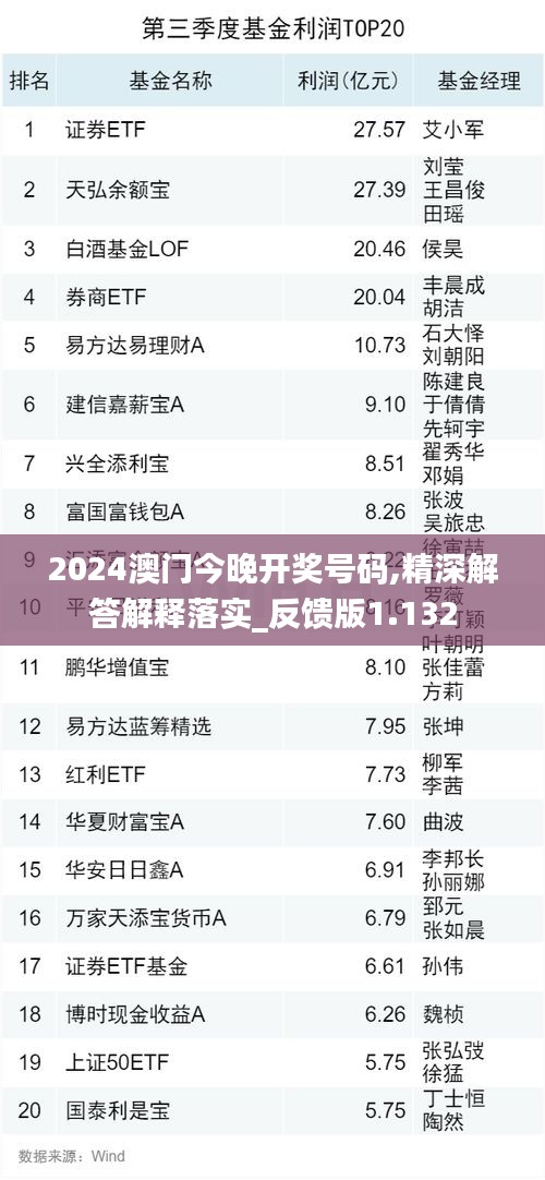 2024澳門今晚開獎號碼,精深解答解釋落實_反饋版1.132