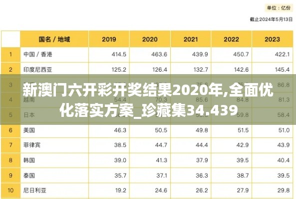 新澳門六開彩開獎結(jié)果2020年,全面優(yōu)化落實方案_珍藏集34.439