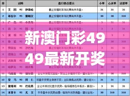 新澳門彩4949最新開獎(jiǎng)記錄,全面分析說明_進(jìn)修版69.187