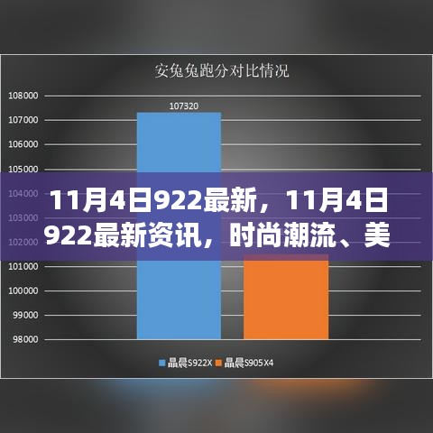 11月4日922最新資訊，時尚潮流、美食探店與文化熱點大揭秘