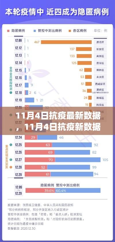 11月4日抗疫新數(shù)據(jù)鼓舞人心，開啟心靈寧?kù)o的自然美景之旅