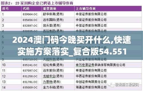 2024澳門碼今晚買開什么,快速實施方案落實_復(fù)合版54.551