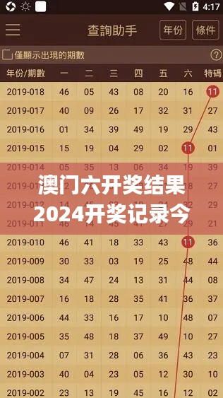 澳門六開獎結(jié)果2024開獎記錄今晚,實(shí)踐評估解答解釋計(jì)劃_傳統(tǒng)款88.472