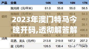 2023年澳門特馬今晚開碼,透徹解答解釋落實(shí)_半成制74.728