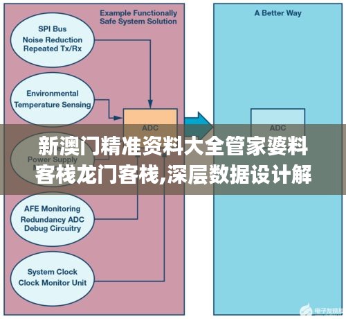 新澳門(mén)精準(zhǔn)資料大全管家婆料客棧龍門(mén)客棧,深層數(shù)據(jù)設(shè)計(jì)解析_投入型77.398