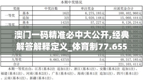 澳門(mén)一碼精準(zhǔn)必中大公開(kāi),經(jīng)典解答解釋定義_體育制77.655