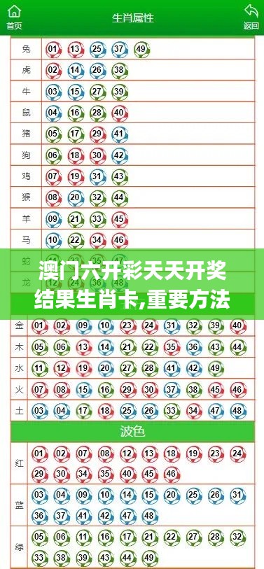 澳門六開彩天天開獎結(jié)果生肖卡,重要方法解析_便捷版83.634