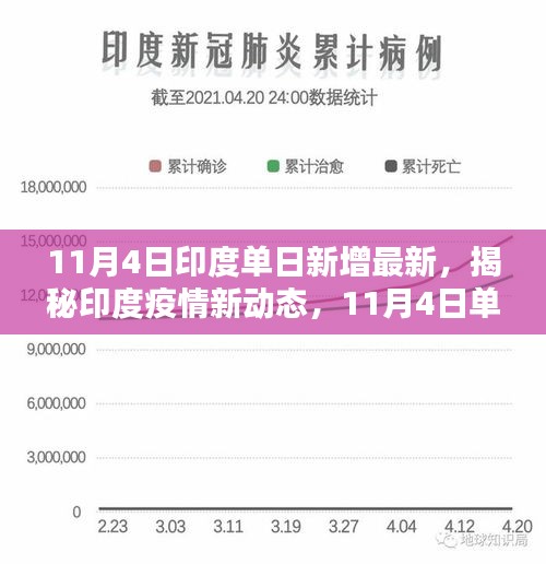 揭秘印度疫情新動態(tài)，11月4日單日新增數(shù)據(jù)及分析最新報告