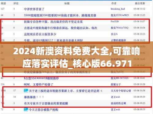 2024新澳資料免費(fèi)大全,可靠響應(yīng)落實(shí)評估_核心版66.971