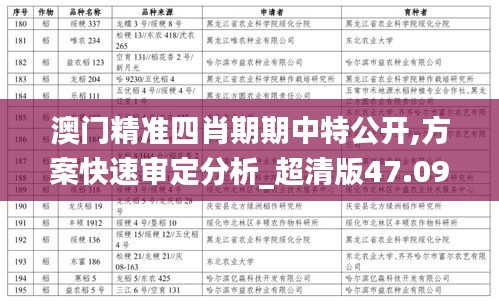 澳門精準(zhǔn)四肖期期中特公開,方案快速審定分析_超清版47.091