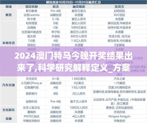 2024澳門特馬今晚開獎結果出來了,科學研究解釋定義_方案型1.742