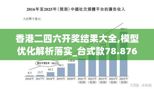 香港二四六開獎結(jié)果大全,模型優(yōu)化解析落實_臺式款78.876