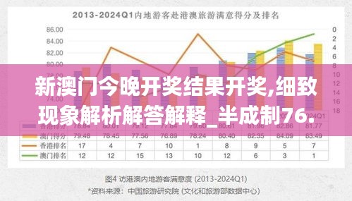 新澳門今晚開獎結果開獎,細致現(xiàn)象解析解答解釋_半成制76.606