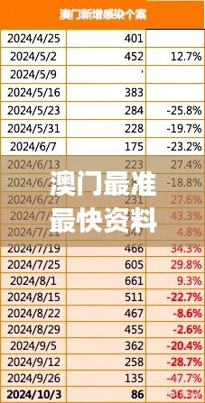 澳門最準最快資料龍門,實證研究解釋定義_行家版45.707