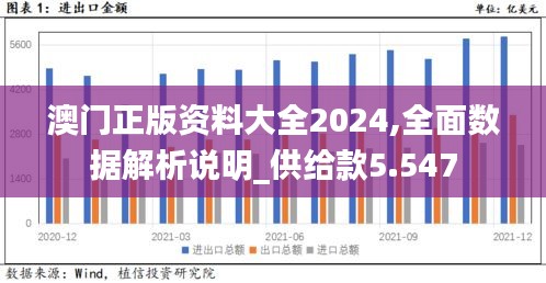 澳門正版資料大全2024,全面數(shù)據(jù)解析說明_供給款5.547