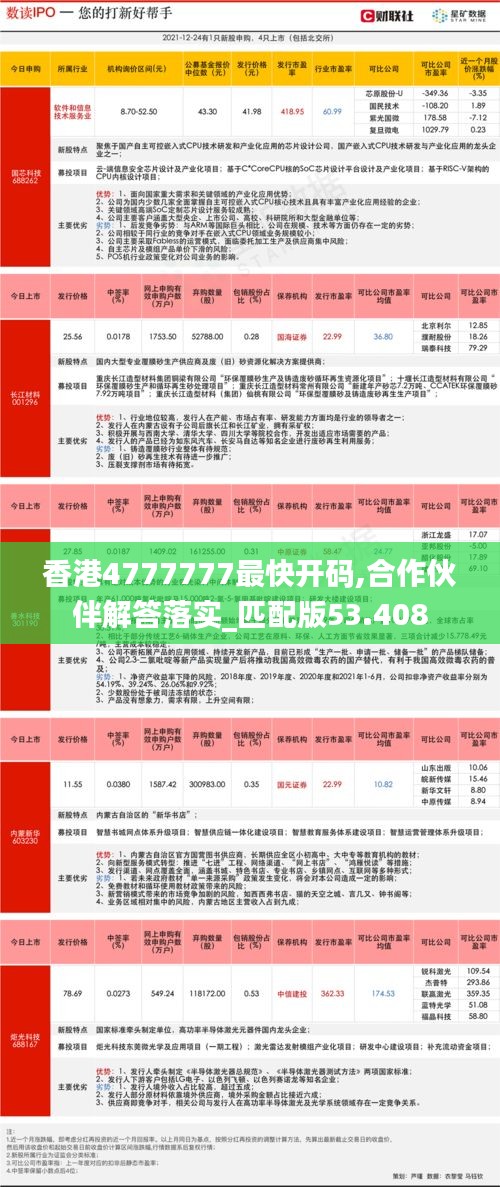 香港4777777最快開(kāi)碼,合作伙伴解答落實(shí)_匹配版53.408