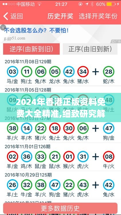 2024年香港正版資料免費(fèi)大全精準(zhǔn),細(xì)致研究解答解釋策略_數(shù)字款7.111