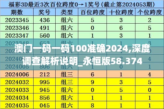 澳門(mén)一碼一碼100準(zhǔn)確2024,深度調(diào)查解析說(shuō)明_永恒版58.374