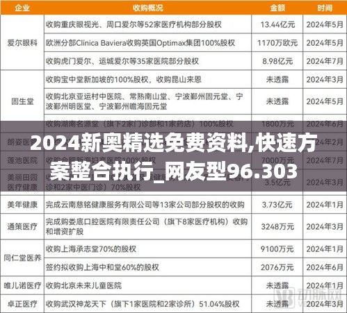 2024新奧精選免費資料,快速方案整合執(zhí)行_網(wǎng)友型96.303