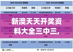 新澳天天開獎(jiǎng)資料大全三中三,權(quán)威解答解釋定義_終極版52.278