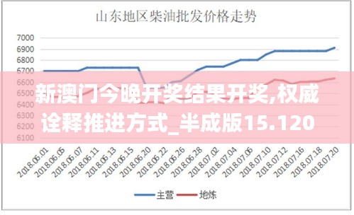 新澳門今晚開獎(jiǎng)結(jié)果開獎(jiǎng),權(quán)威詮釋推進(jìn)方式_半成版15.120