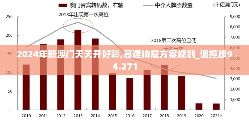 2024年新澳門天天開好彩,高速響應方案規(guī)劃_調(diào)控版94.271